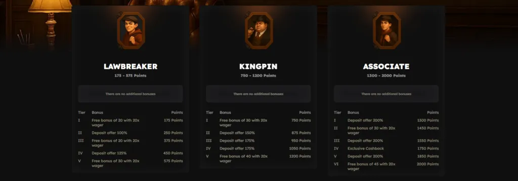 VIP and Loyalty Rewards at Mania Casino